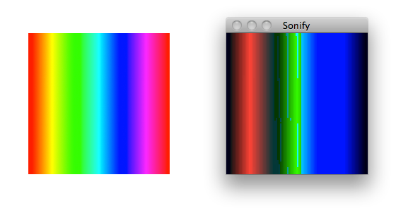Left: source image; Right: square wave reconstruction mapped from 100-1100 Hz.